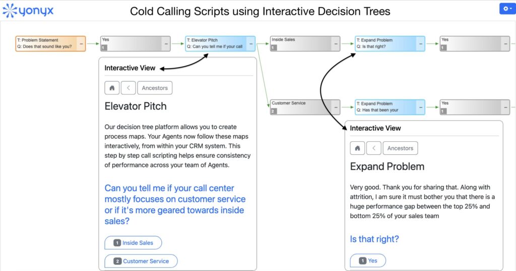 Cold Calling Scripts for Call Centers - Yonyx