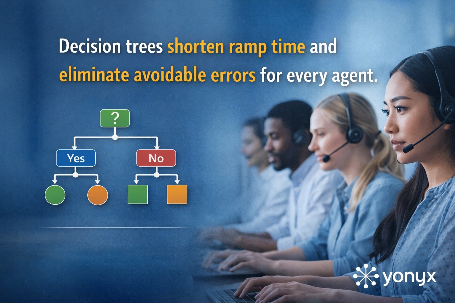 Decision trees for customer service helping call center agents reduce ramp time and avoid errors