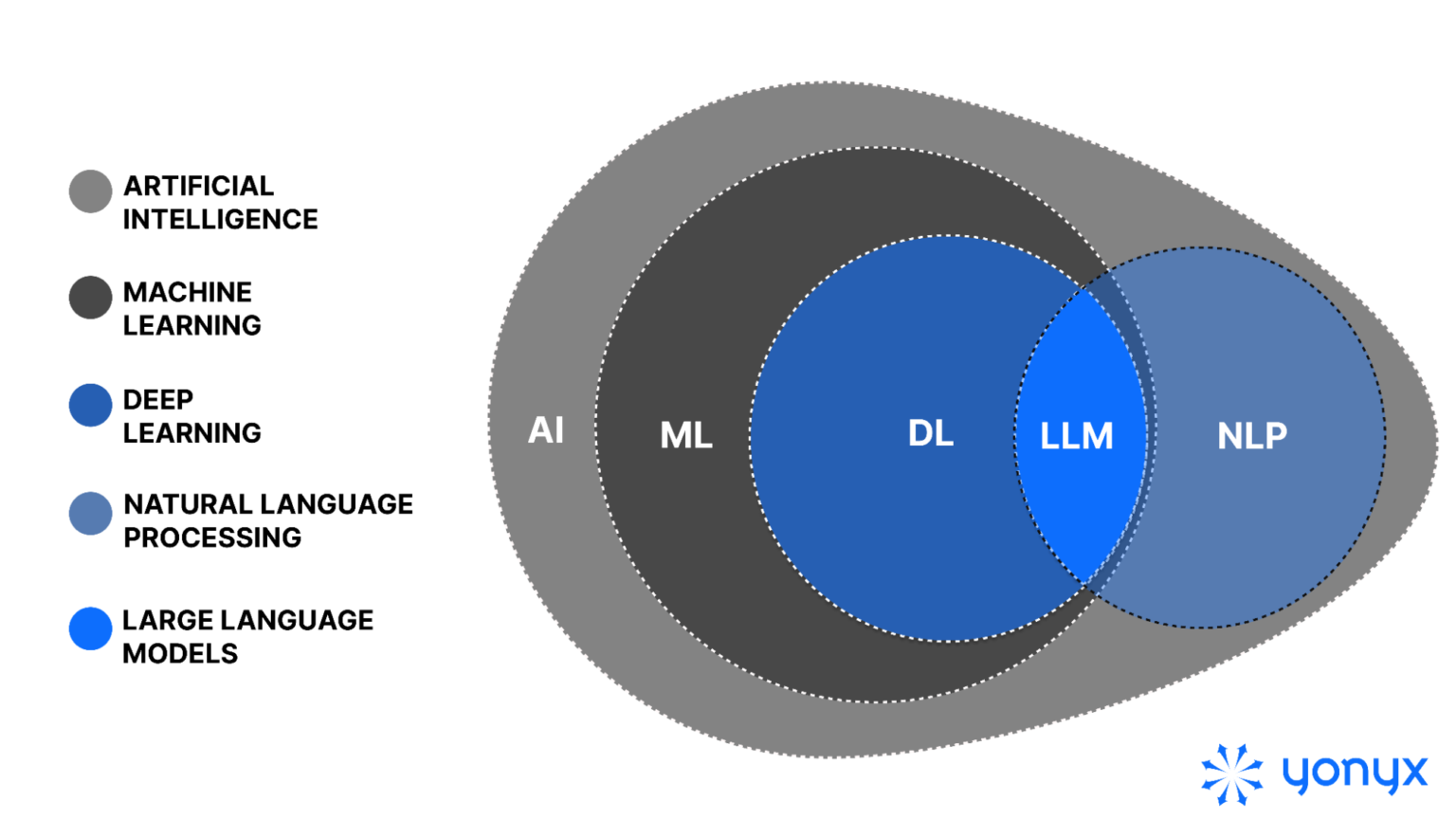 NLP vs LLM: Key Differences and Use Cases