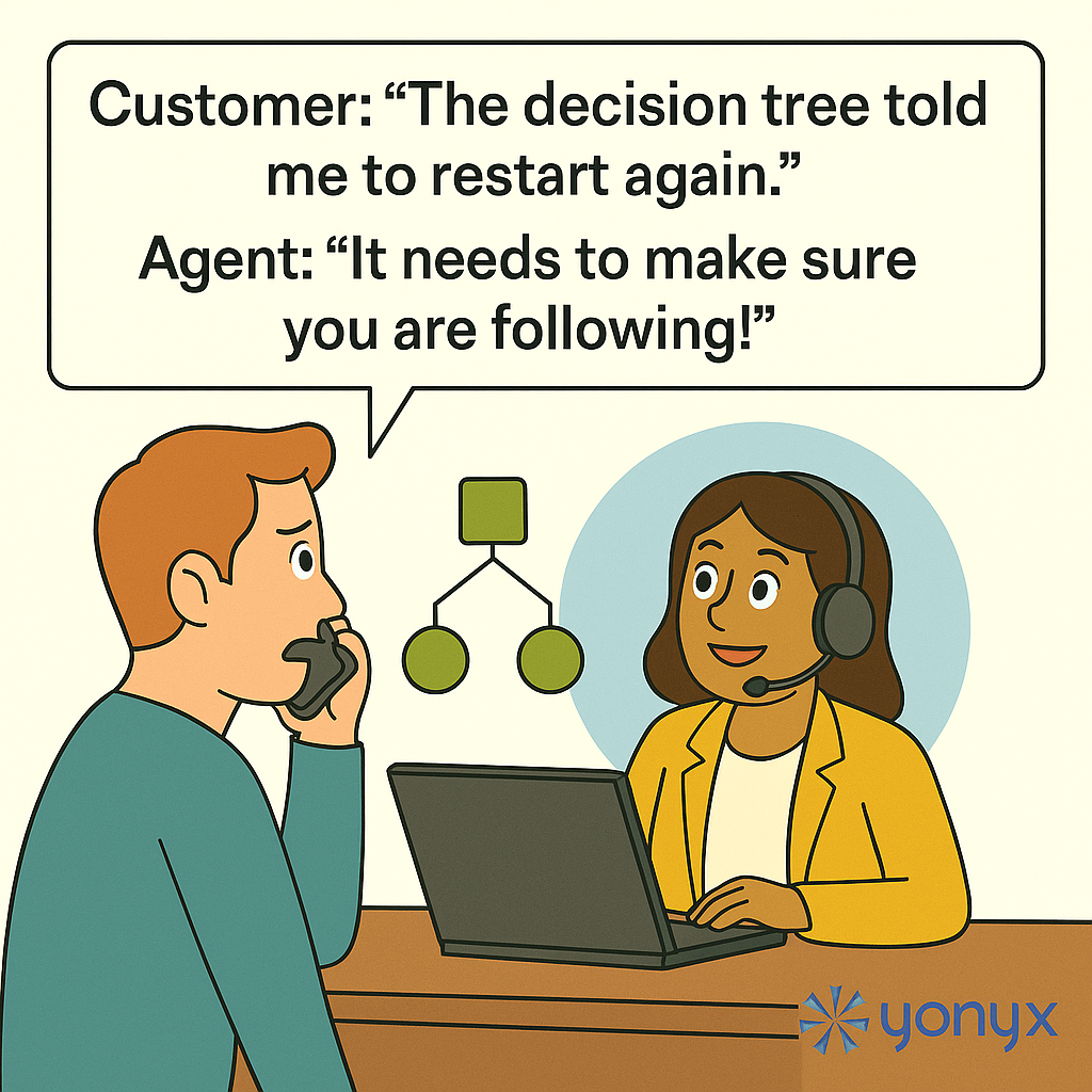 When the Decision Tree Tells You to Restart… Again