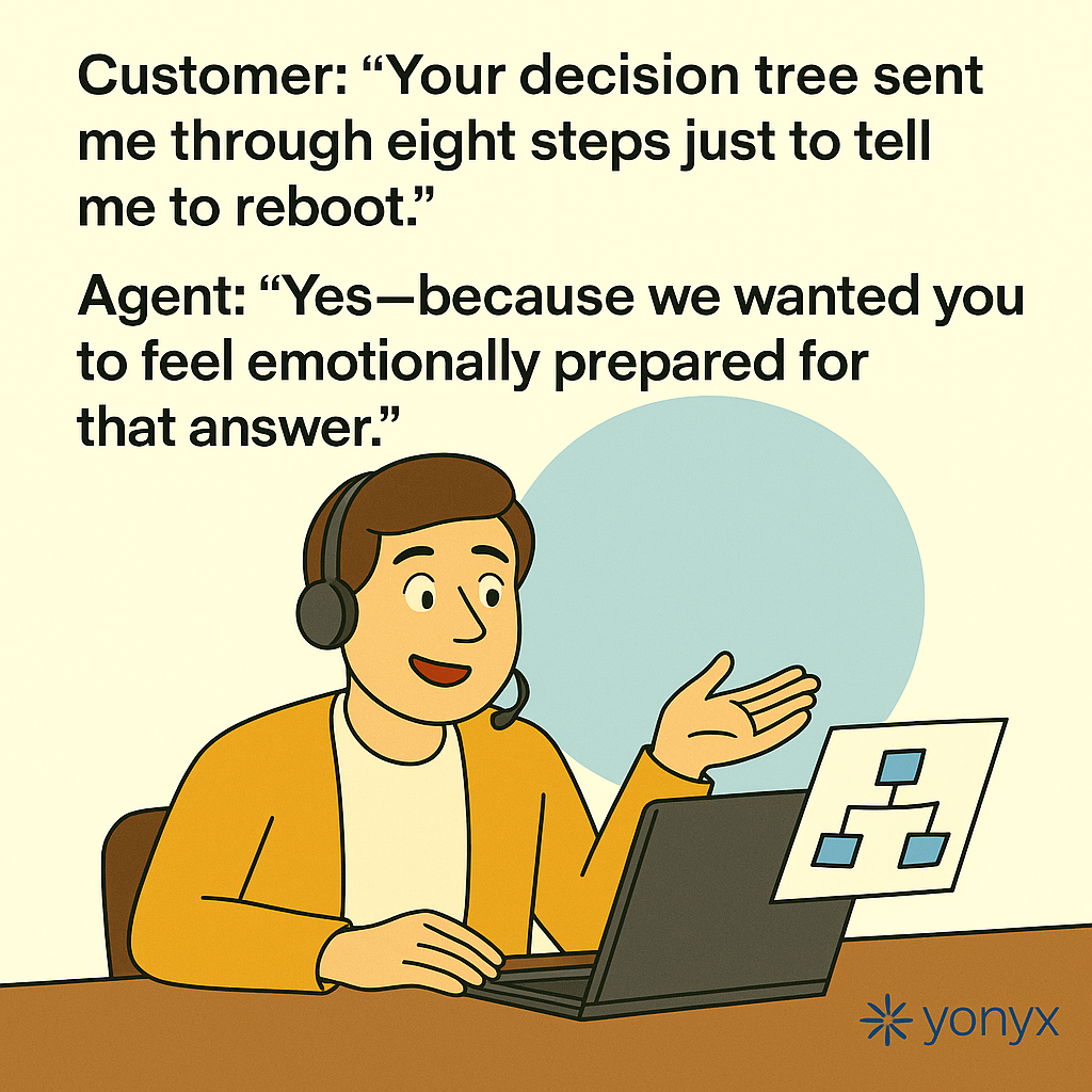 “Eight Steps Just to Reboot?” — Why Decision Trees Sometimes Prepare You Emotionally First