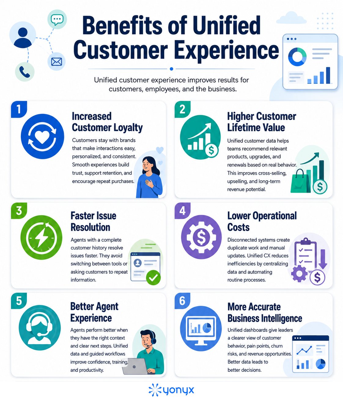 Benefits of Unified Customer Experience