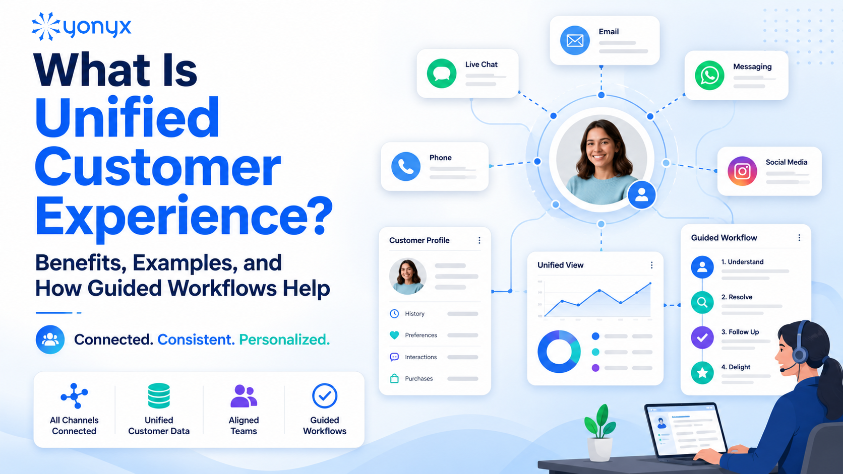 unified customer experience