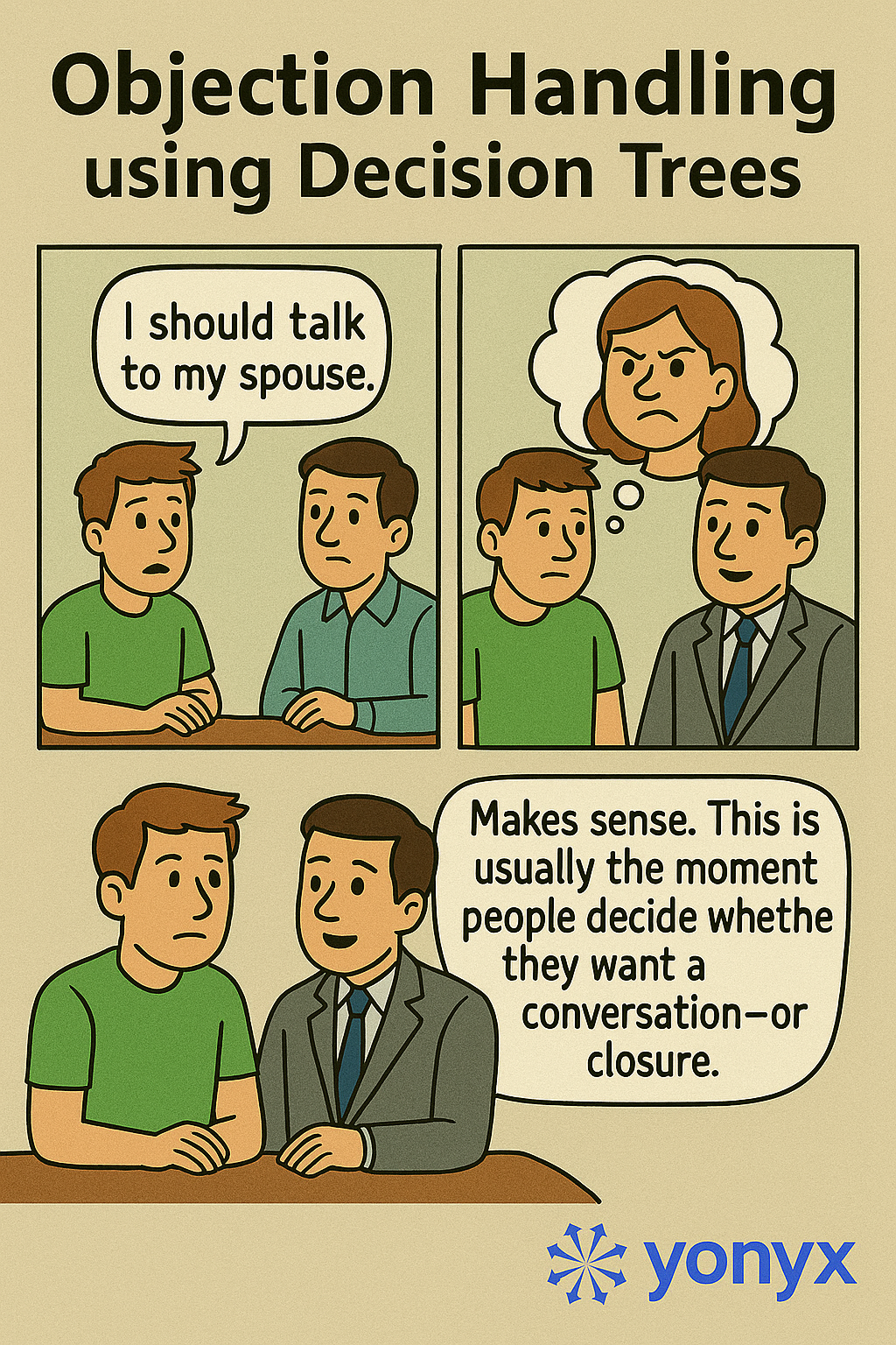 Two-panel cartoon showing a phone conversation between a BDR and a customer, where the customer imagines their spouse’s reaction during an objection-handling moment.